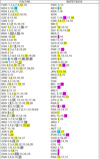 Cromos Mundial Panini
