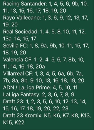 Cromos Liga Este 26/27.