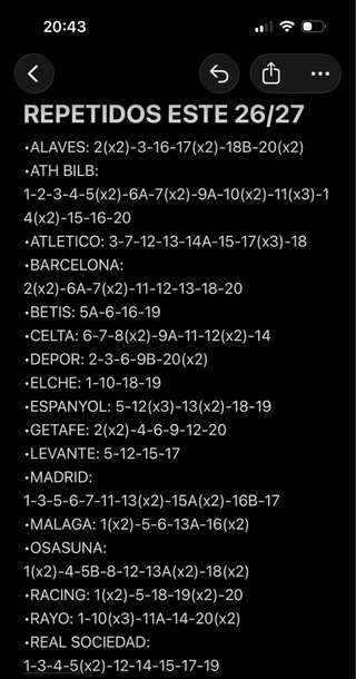 Cromos REPETIDOS y FALTAS Liga Este 2026-2027.
