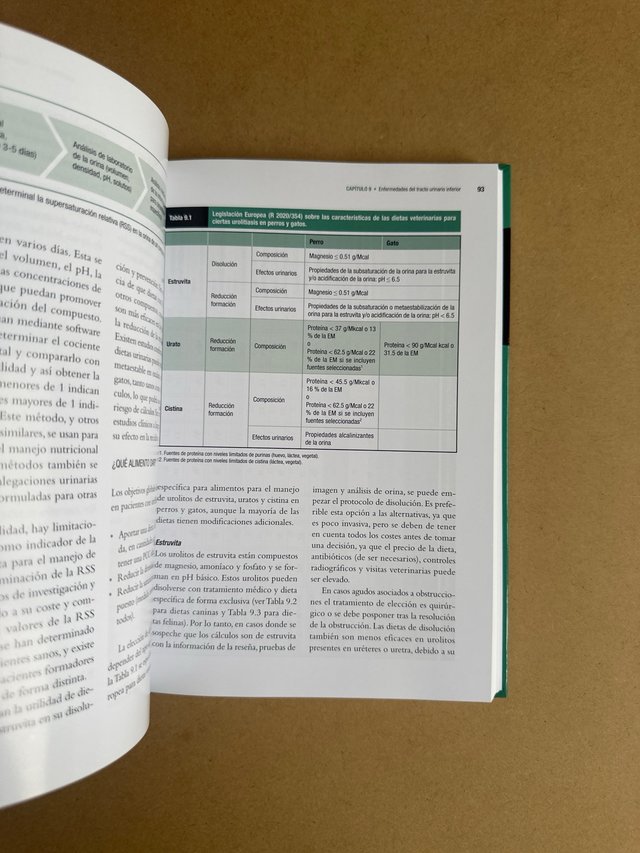 Manual práctico de nutrición clínica en el perr...