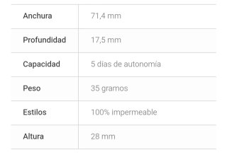 Localizador GPS Tractive DOG 4 Blanco