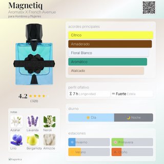 Aromatix Magnetiq French Avenue Perfume