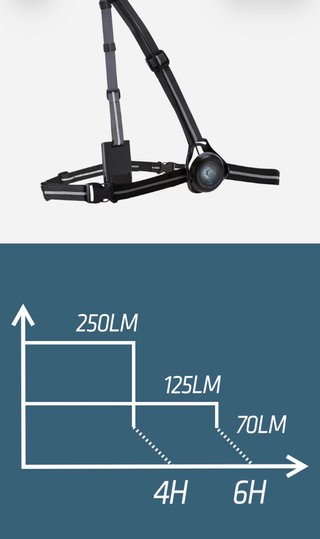 Linterna frontal y trasera Kiprun RL 250