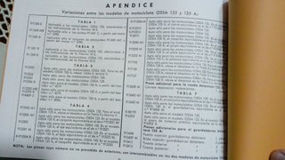 Manual Despiece OSSA 125 y 125-A