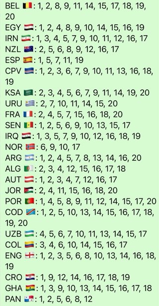 Cromos Mundial 2026
