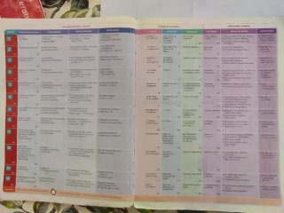 Lengua y literatura 2 ESO
