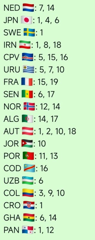 Stickers FIFA World Cup 2026