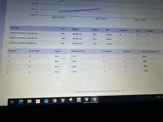 Aixin A1 24TH Bitcoin Miner