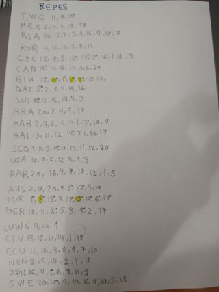 Cambio cromos Mundial 2026