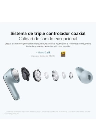 Xiaomi Redmi Buds 8 Pro Blancos