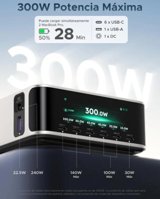 Cargador UGREEN Nexode Pro 300W USB C