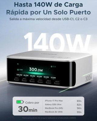 Cargador UGREEN Nexode Pro 300W USB C