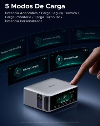 Cargador UGREEN Nexode Pro 300W USB C