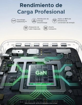 Cargador UGREEN Nexode Pro 300W USB C