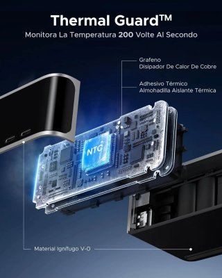 Cargador UGREEN Nexode Pro 300W USB C