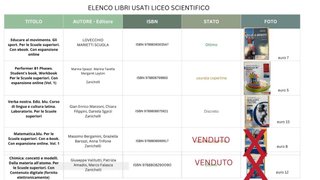 Libri scolastici