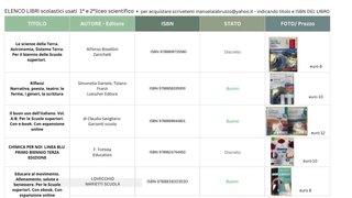 Libri scolastici