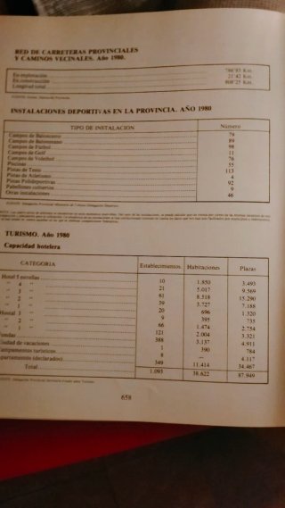 Pueblos de la provincia de Málaga 1981