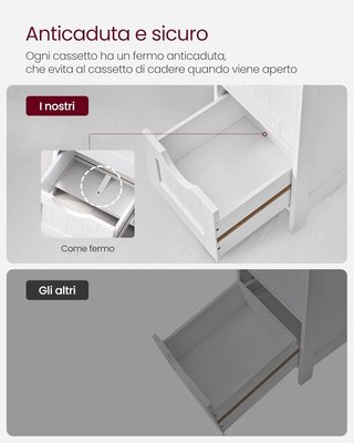 Mueble De Baño, Cajonera, Armario Independiente, Con 4 Cajones, 30 X 30 X 82 Cm, Para Baño, Sala De Estar, Comedor, Cocina, Estilo Moderno, Blanco LHC40W