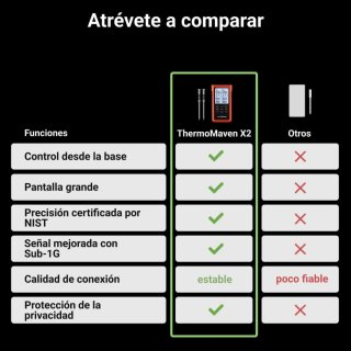 Termómetro Carne ThermoMaven X2 Inalámbrico