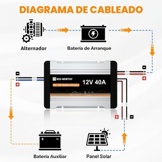 Cargador de batería 12 V 40A remolques/caravana