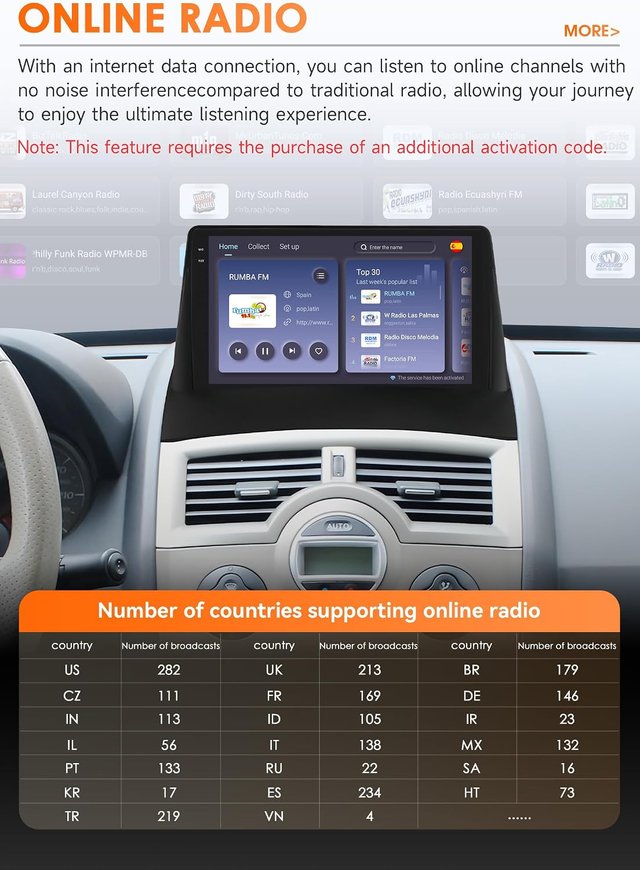 Android 14 Qualcomm 8 Núcleos Autoradio Renault
