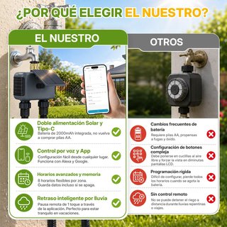 Programador Riego Solar 2 Zonas Mcbazel