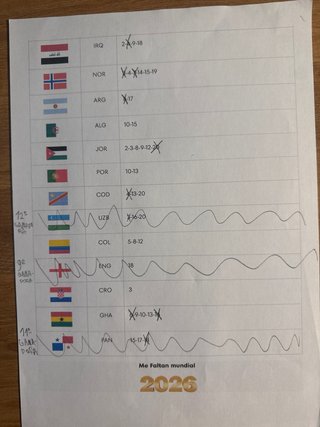 Cromos Repetidos Mundial 2026