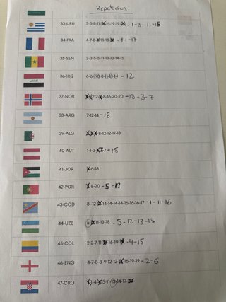 Cromos Repetidos Mundial 2026