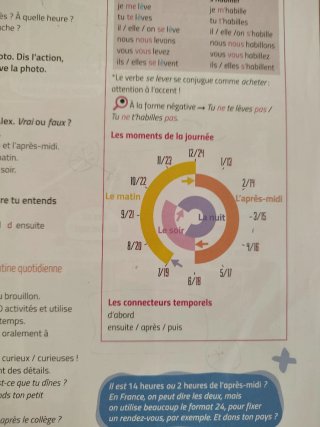 Transit 2, Méthode de français, Niveau A1-A2(1).