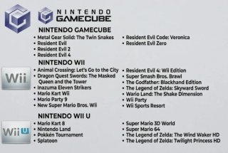 Wii U 32GB Blanca