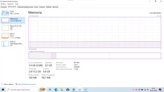 Portátil Lenovo 12GB RAM SSD 240GB
