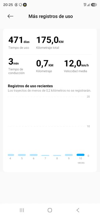 Patinete Xiaomi Pro 4 2 Gen sólo 175km matriculado