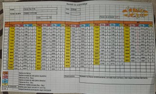Parapente Ozone Geo 6