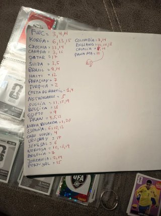 Álbum cromos FIFA World Cup 2026 Panini