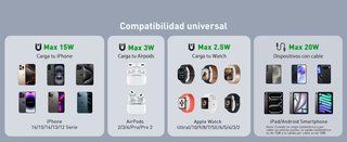 RoRoSkin mag-Safe Power Bank 10000mAh 15W