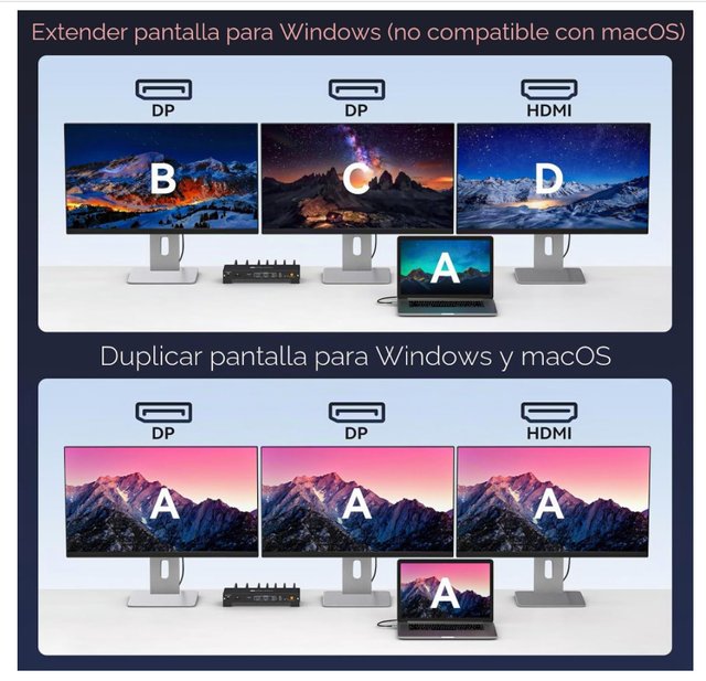 Estación de Carga USB-C CMSTEDCD 15 en 1