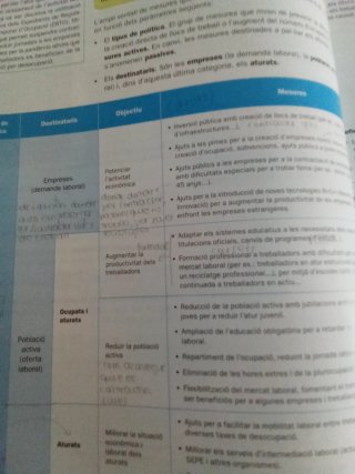 Economia 1r Batxillerat - Mediterrània