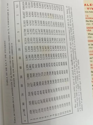 Libro antiguo de Estadística, editorial vicens-viv