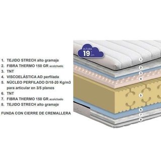 Colchón cama articulada Visco Cool HR