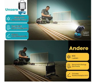 Foco LED Inalámbrico Makita 18/21V