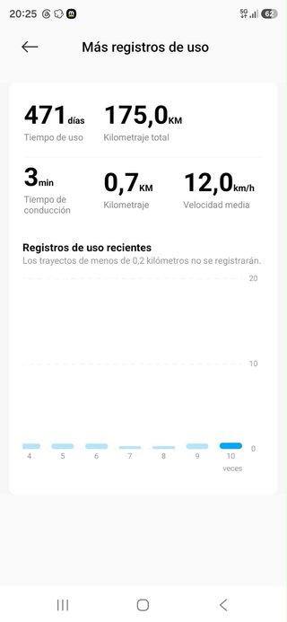 Patinete Xiaomi Pro 4 2ª Gen Nuevo con 115km