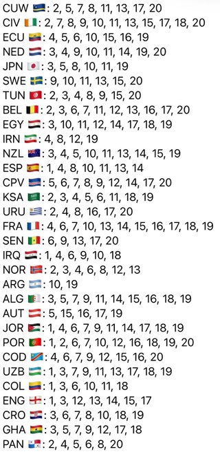 Cambio Cromos Panini Mundial 2026