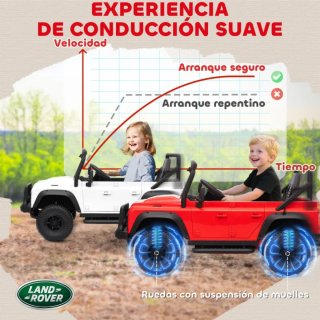 Coche eléctrico infantil Defender Blanco