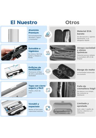 Estuche Cepillo Dientes Eléctrico Aluminio