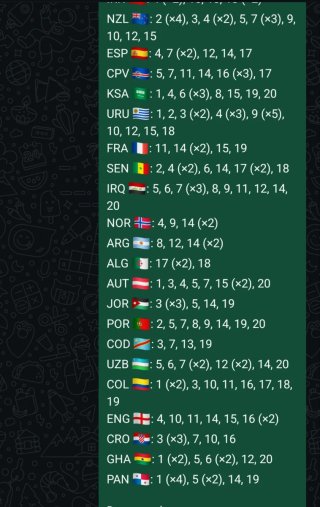 Cromos Panini Repetidos Mundial 2026
