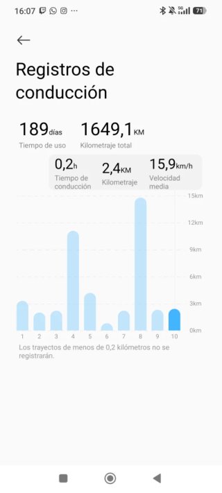 Patín Eléctrico Xiaomi 5 MAX