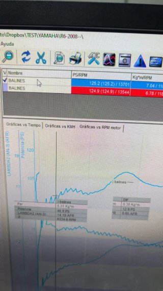 Yamaha R6 de circuito