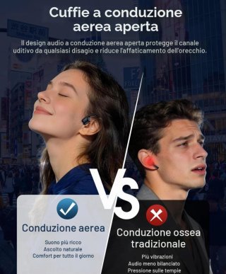 Cuffie Zovimax Open-Ear Bluetooth Nuove