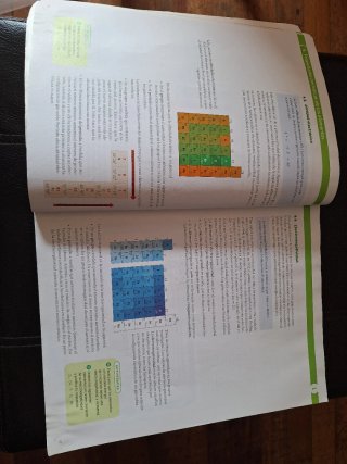 Física y química 1 Bachillerato